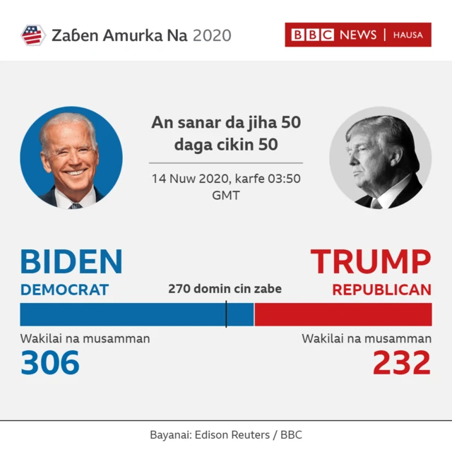 Amurka