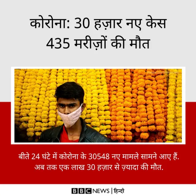 कोरोना अपडेट