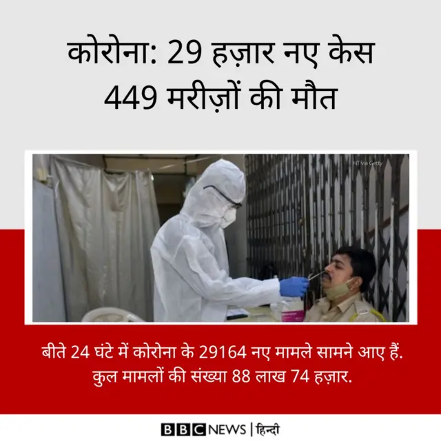कोरोना अपडेट