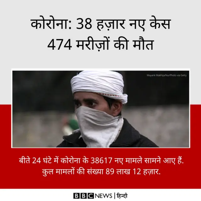 कोरोना अपडेट