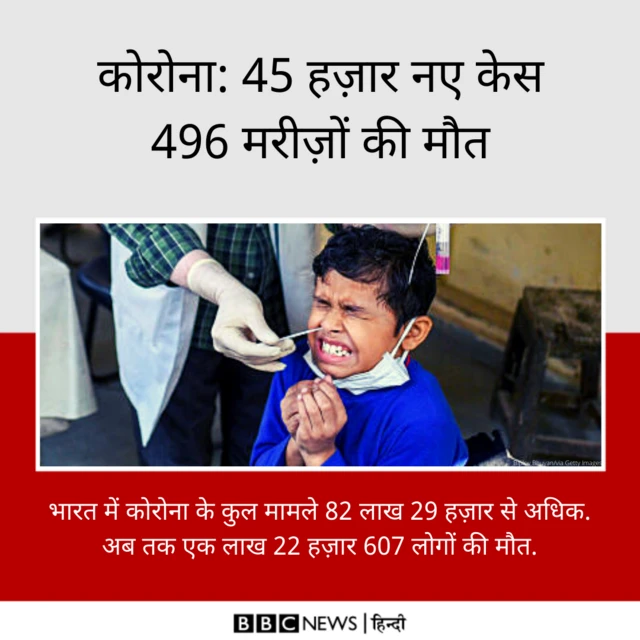 भारत में संक्रमण के मामले 82 लाख के पार