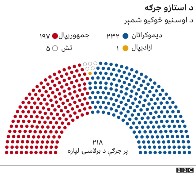 د استازو جرګه