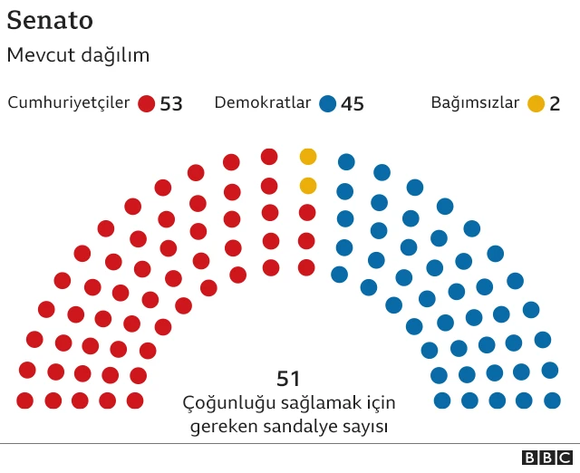 SENATO