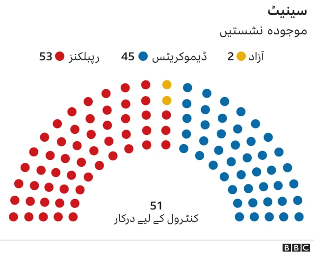 سینیٹ