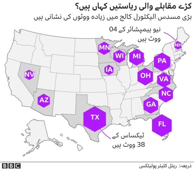 battleground states