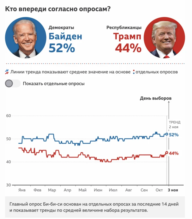 опрос