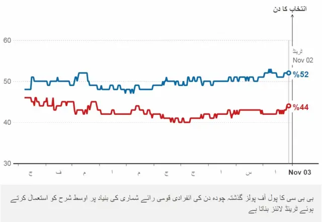 گراف