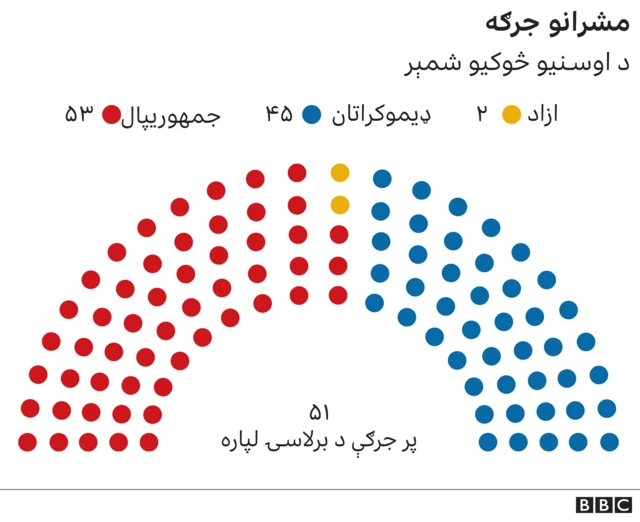 مشرانو جرګه