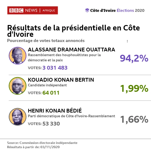 Resultats