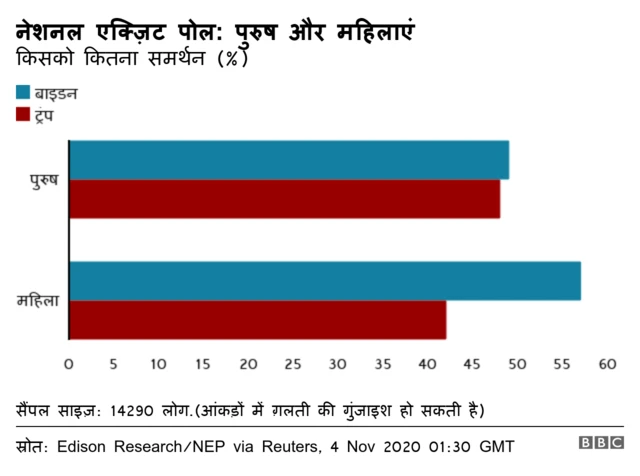 अमेरिकी चुनाव