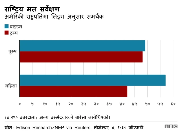 समर्थक