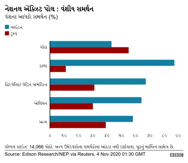 ગ્રાફિક્સ