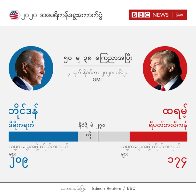 မဲရလဒ်များ