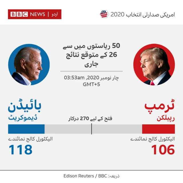bbc