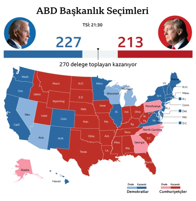 ABD Başkanlık Seçimleri