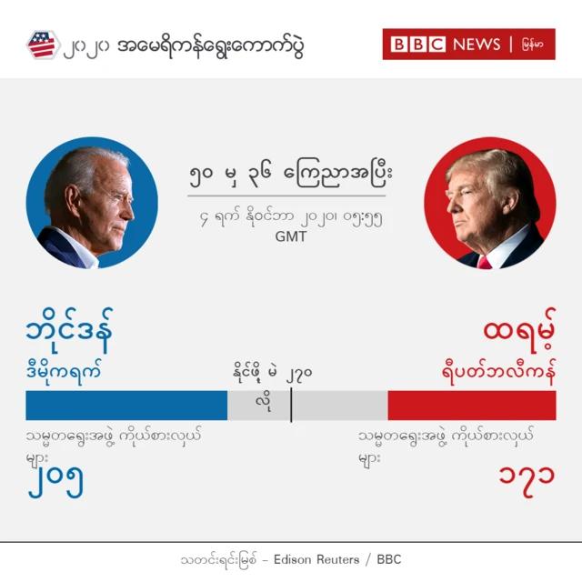 မဲရလဒ်များ