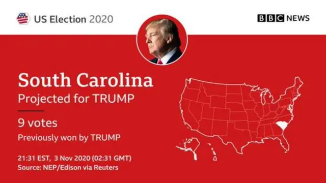 US election