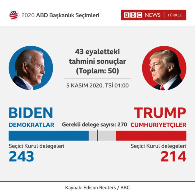 delege sayıları