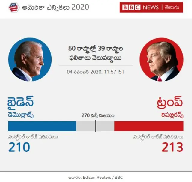 అమెరికా ఎన్నికలు