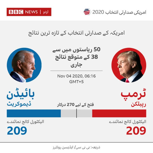 نتائج