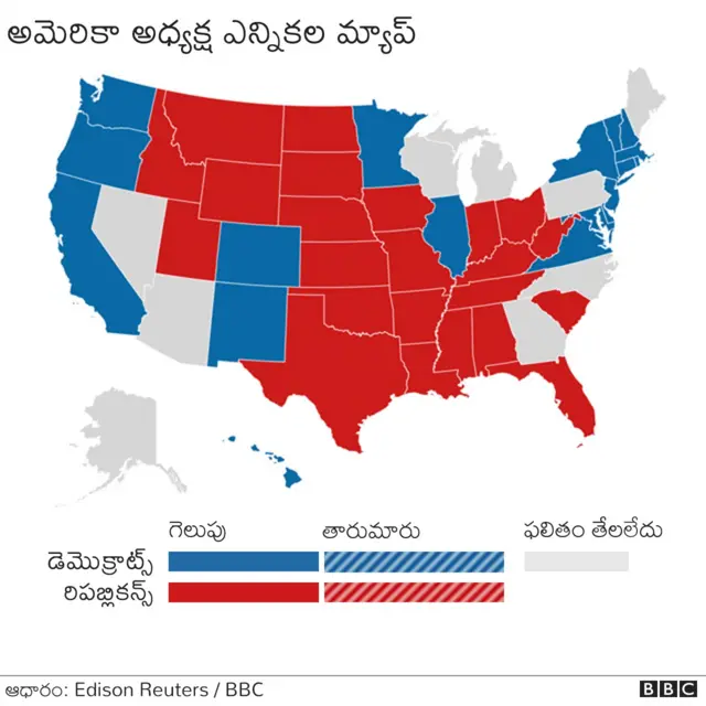 అమెరికా ఎన్నికల ఫలితాలు