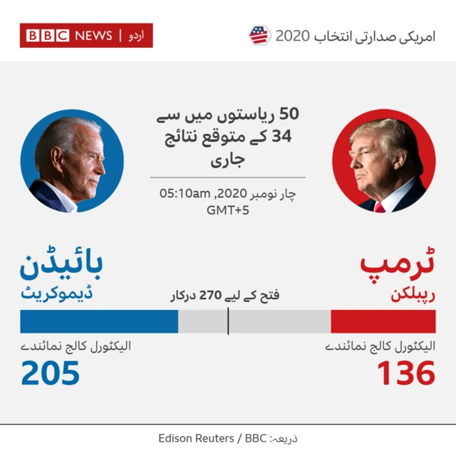 bbc