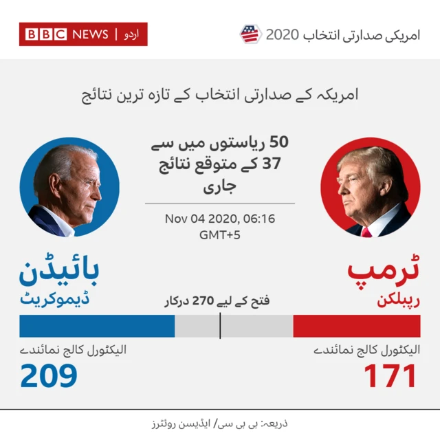 نتائج