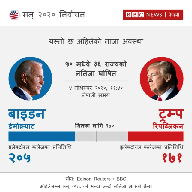 नतिजा