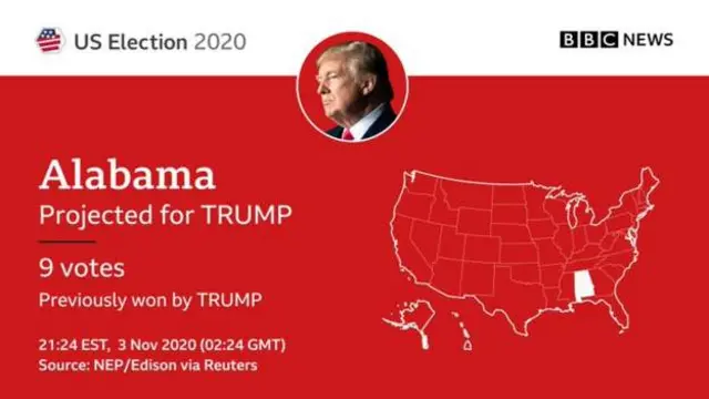 US election