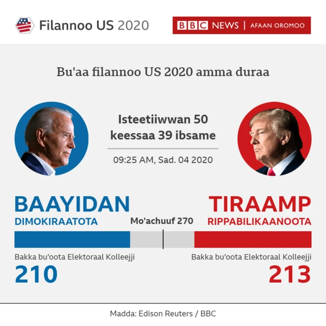 bu'aa filannoo