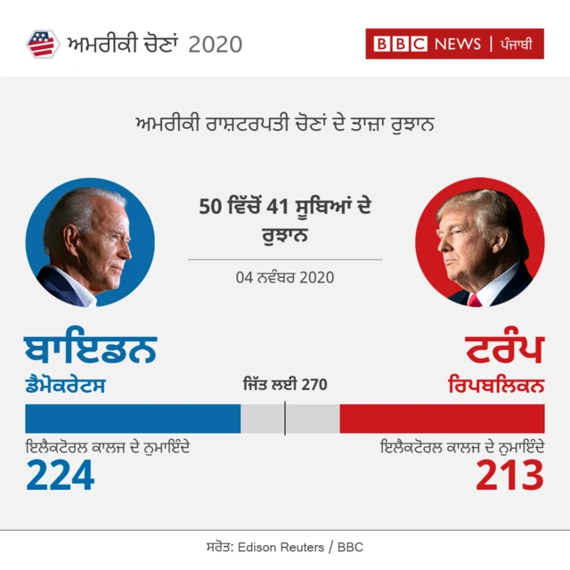 ਅਮਰੀਕੀ ਚੋਣਾਂ