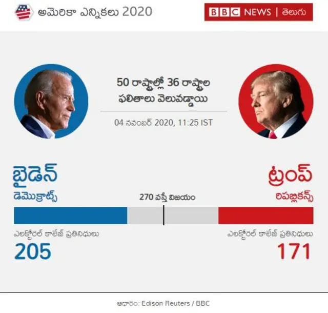 అమెరికా ఎన్నికలు