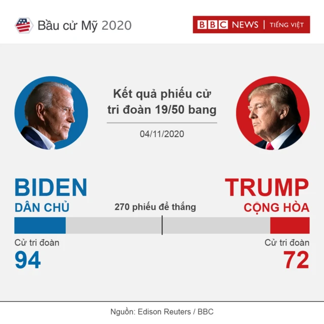 US election