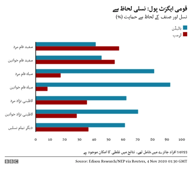 ایگزٹ پول