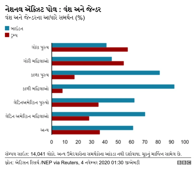 ગ્રાફિક્સ