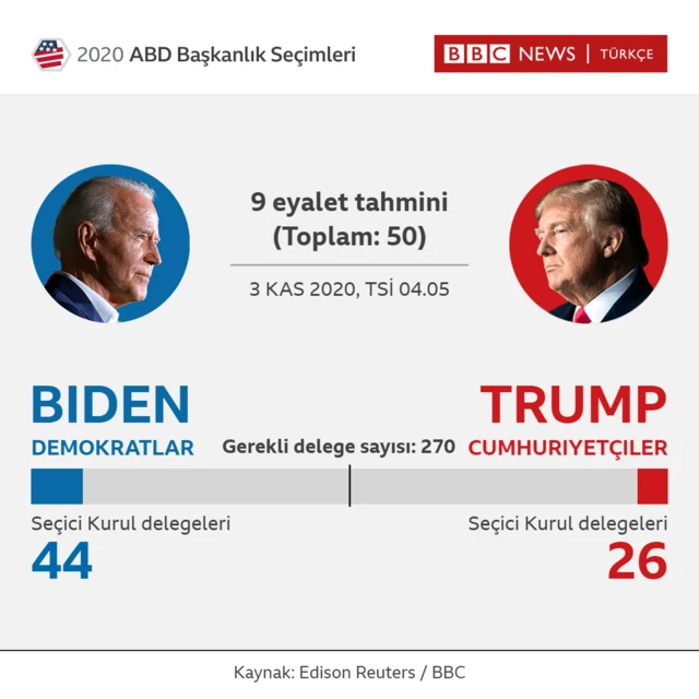 EYALET