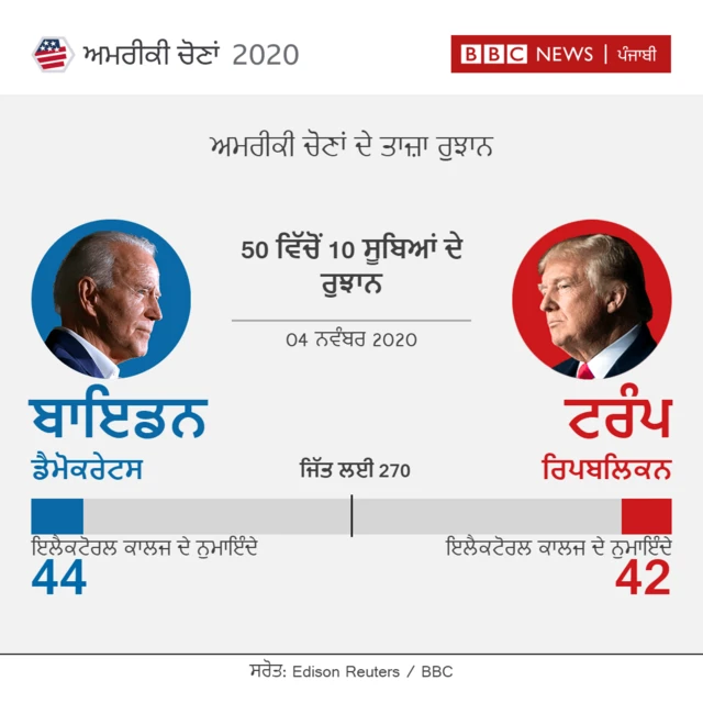 trump biden