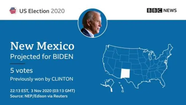US election