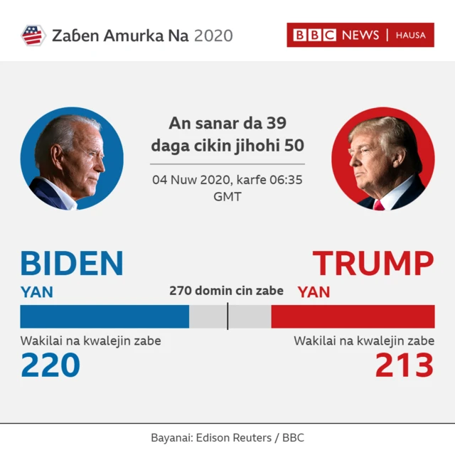 Zaben Amurka