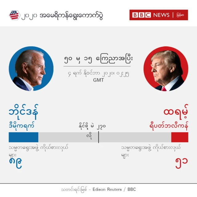မဲရလဒ်