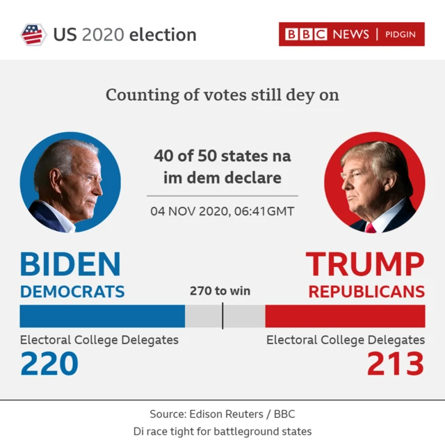Result card