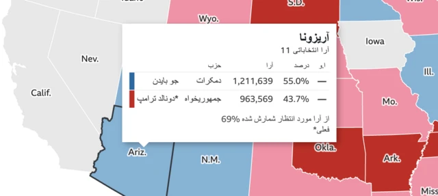 انتخابات امریکا