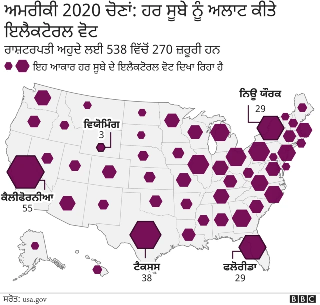 ਅਮਰੀਕੀ ਚੋਣਾਂ