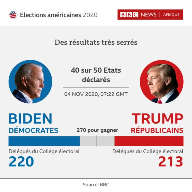 US vote