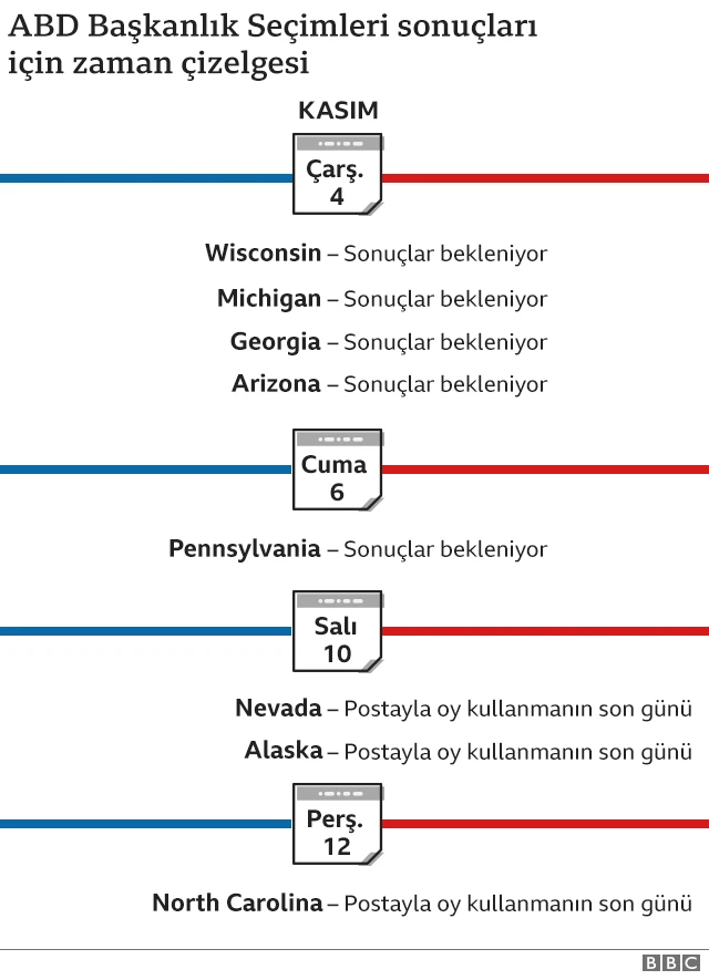sonuç takvimi