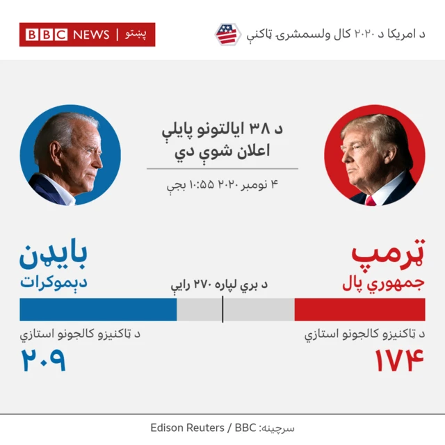 ټاکنې
