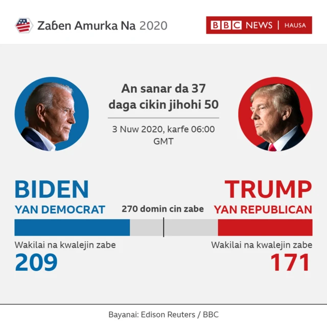 Zaben Amurka