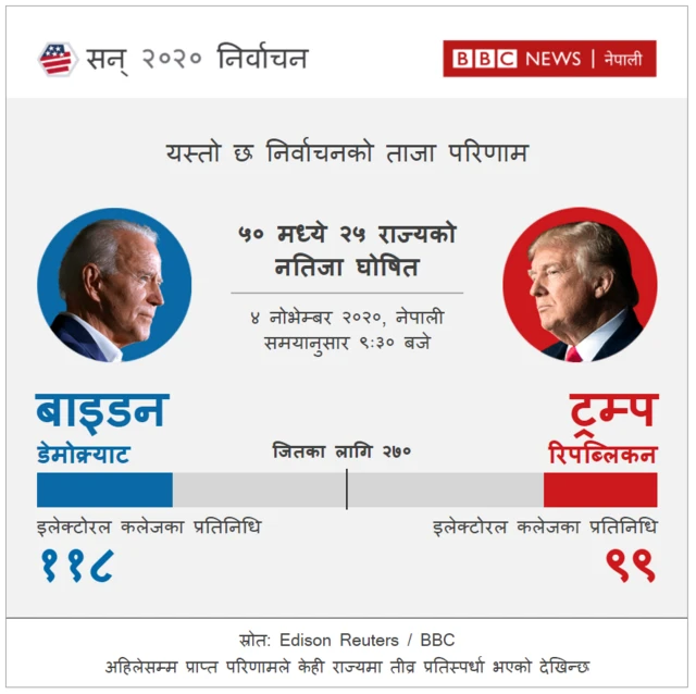 ताजा अवस्था
