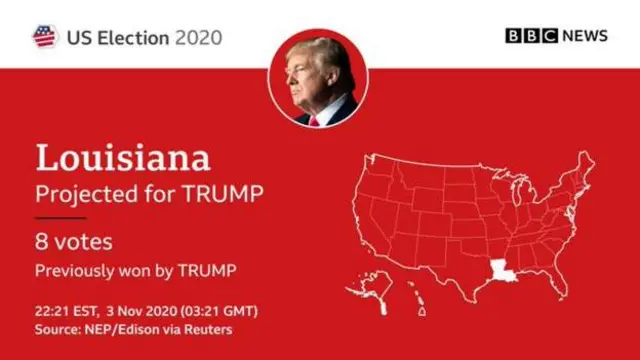 US election