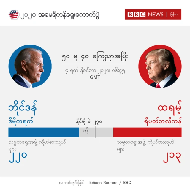 မဲရလဒ်များ